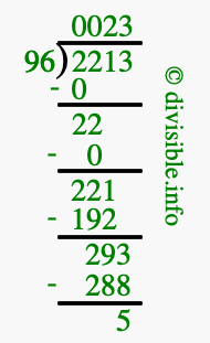2213 divided by 96 using long division
