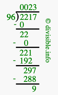 2217 divided by 96 using long division