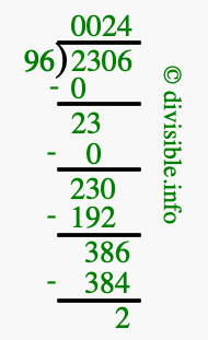 2306 divided by 96 using long division
