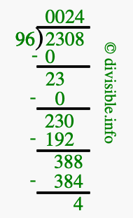 2308 divided by 96 using long division