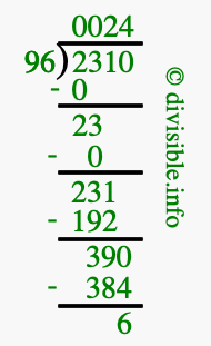 2310 divided by 96 using long division