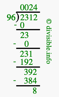 2312 divided by 96 using long division