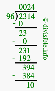 2314 divided by 96 using long division