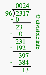 2317 divided by 96 using long division