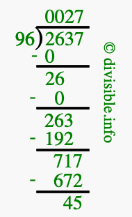 2637 divided by 96 using long division