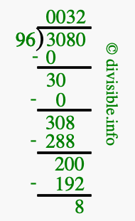 3080 divided by 96 using long division