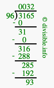 3165 divided by 96 using long division