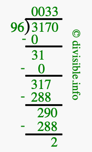 3170 divided by 96 using long division