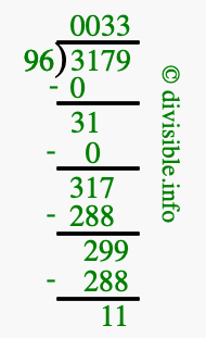 3179 divided by 96 using long division