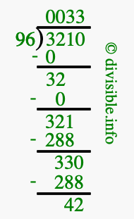 3210 divided by 96 using long division
