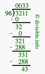 3211 divided by 96 using long division