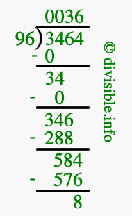 3464 divided by 96 using long division