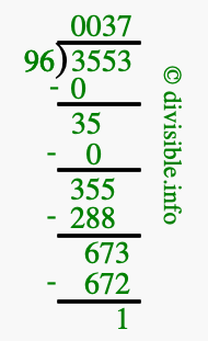 3553 divided by 96 using long division