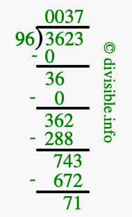 3623 divided by 96 using long division