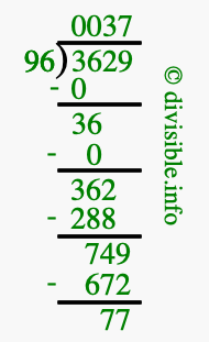 3629 divided by 96 using long division