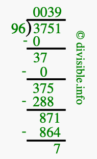 3751 divided by 96 using long division