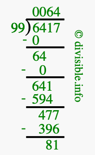6417 divided by 99 using long division