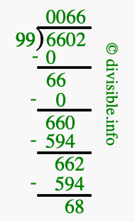 6602 divided by 99 using long division