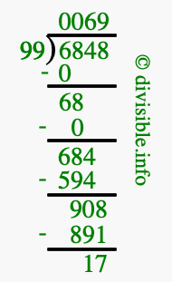 6848 divided by 99 using long division