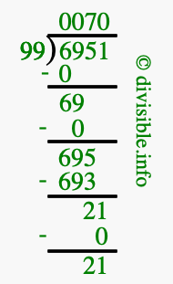 6951 divided by 99 using long division