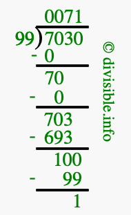 7030 divided by 99 using long division