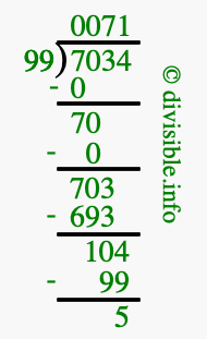 7034 divided by 99 using long division