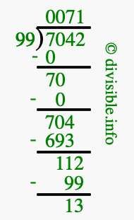 7042 divided by 99 using long division