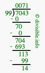 7043 divided by 99 using long division