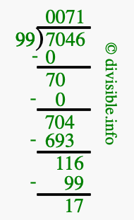 7046 divided by 99 using long division