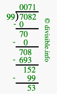 7082 divided by 99 using long division