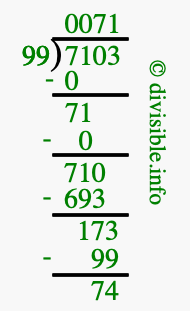 7103 divided by 99 using long division
