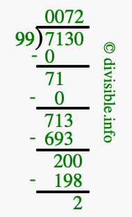7130 divided by 99 using long division