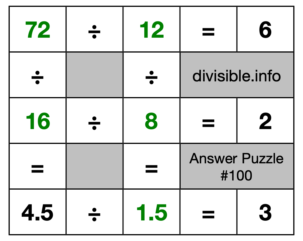 Solution to Division Puzzle #100