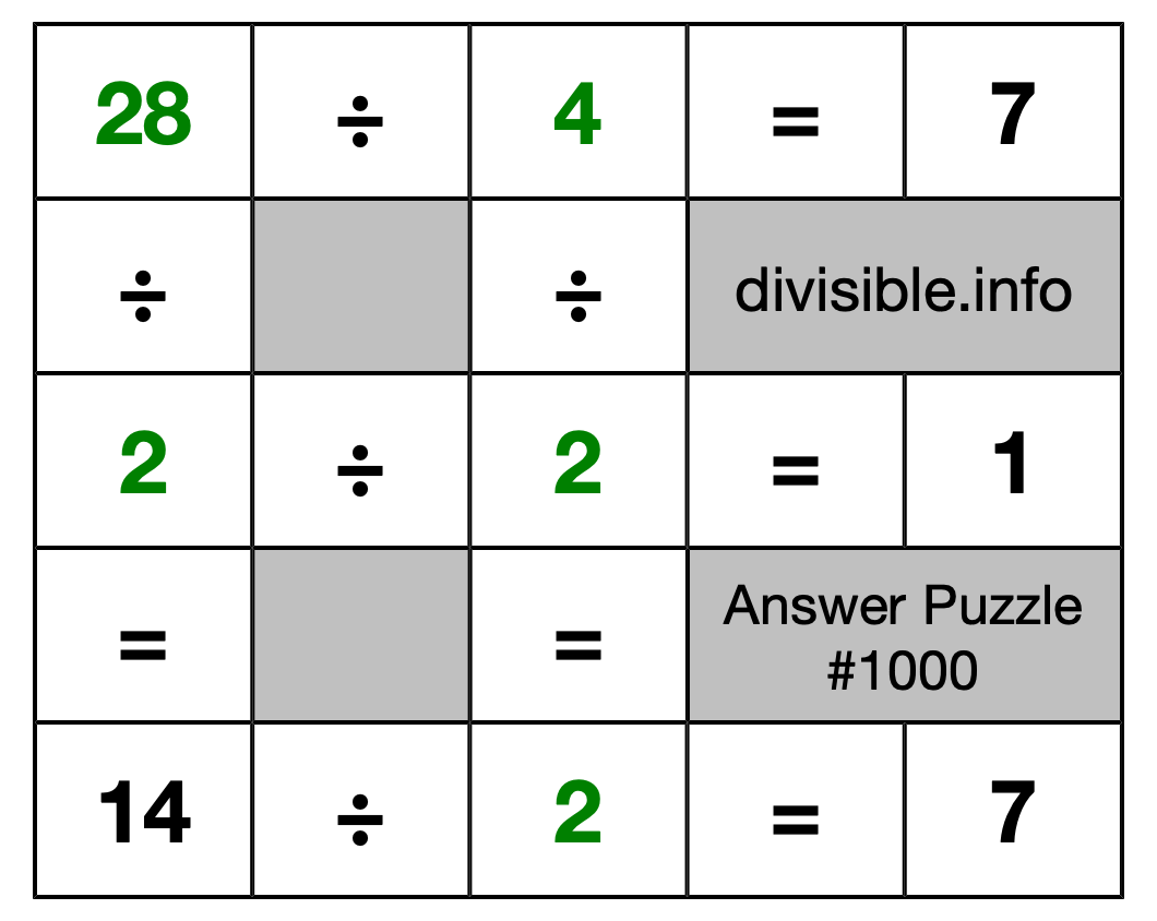 Solution to Division Puzzle #1000