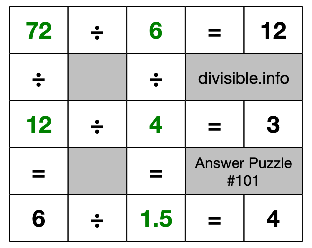 Solution to Division Puzzle #101