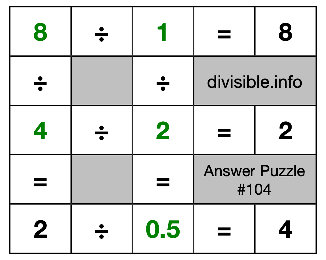Solution to Division Puzzle #104
