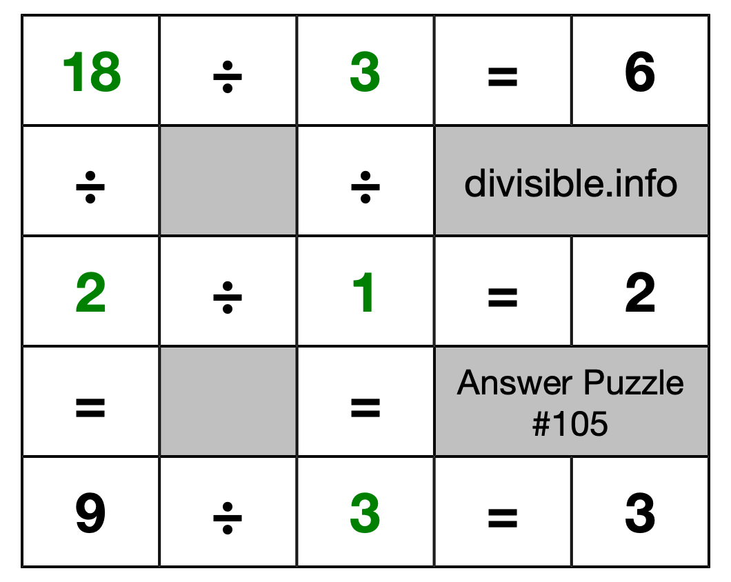 Solution to Division Puzzle #105