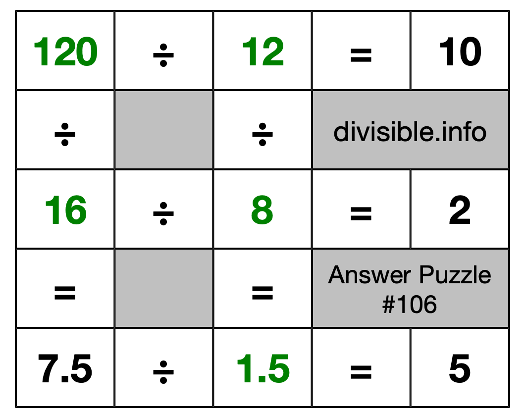 Solution to Division Puzzle #106