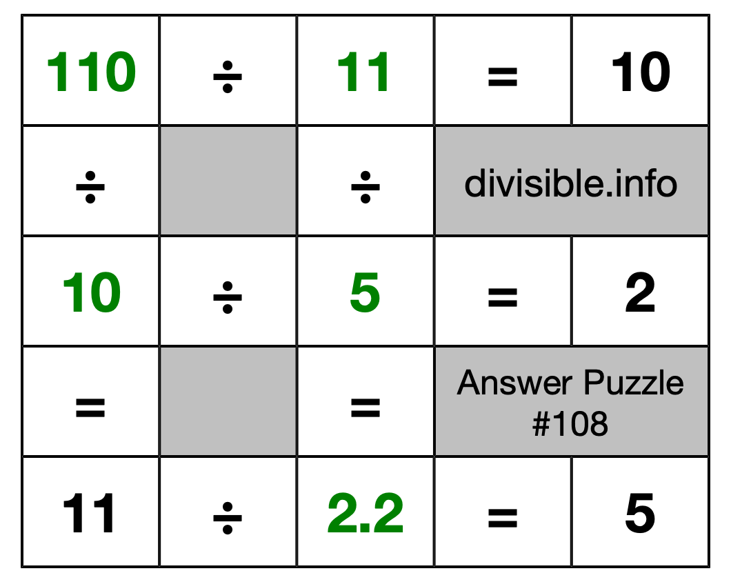 Solution to Division Puzzle #108