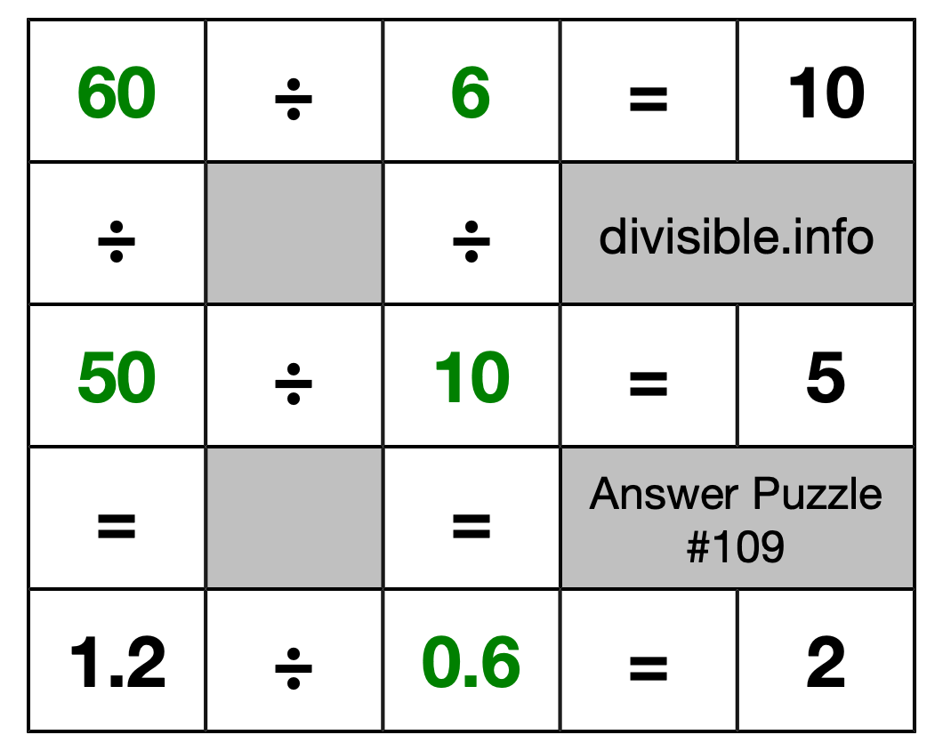 Solution to Division Puzzle #109