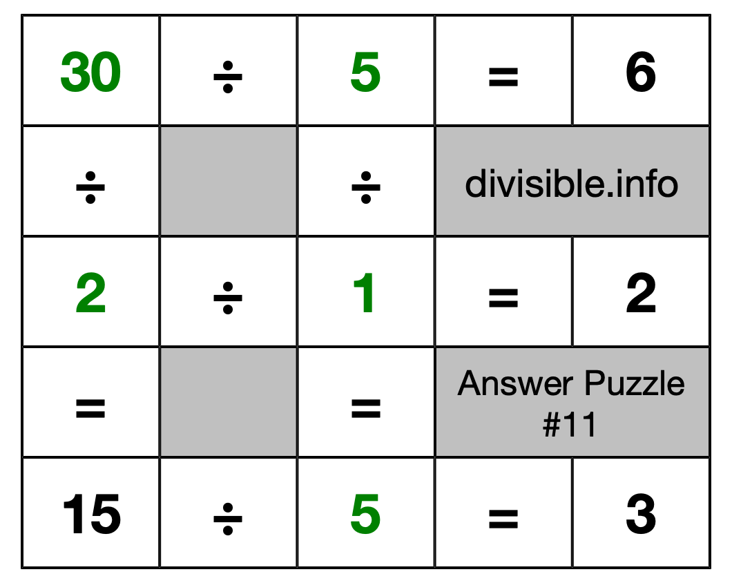 Solution to Division Puzzle #11