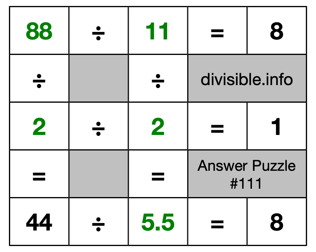 Solution to Division Puzzle #111