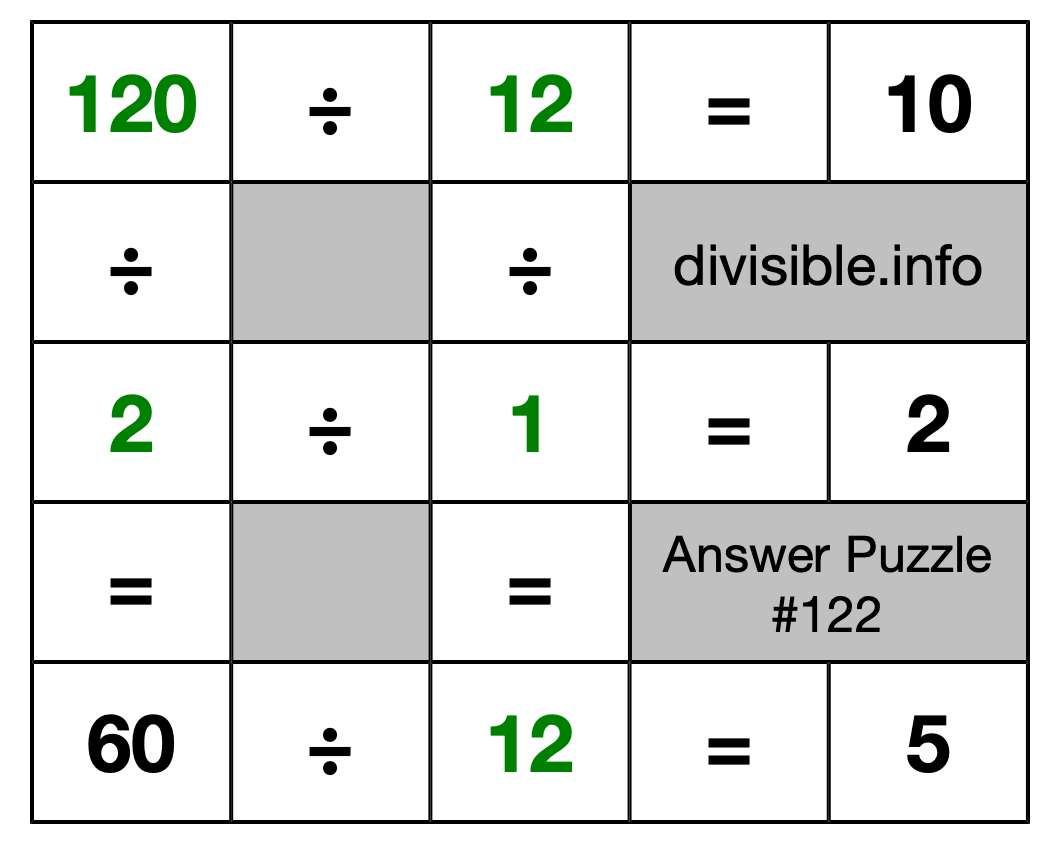 Solution to Division Puzzle #122