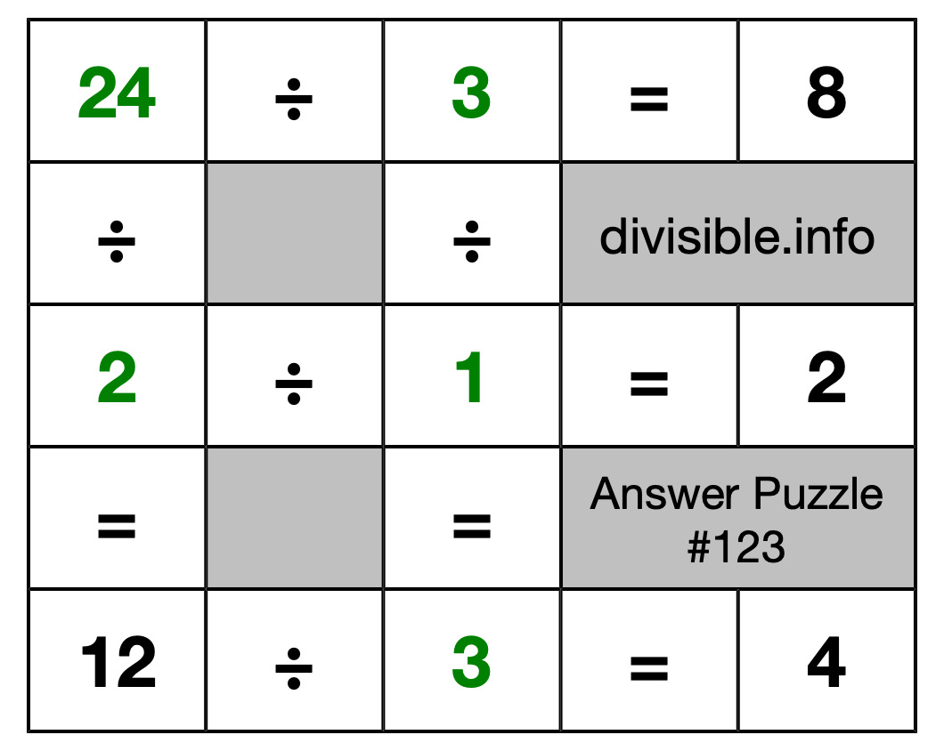 Solution to Division Puzzle #123