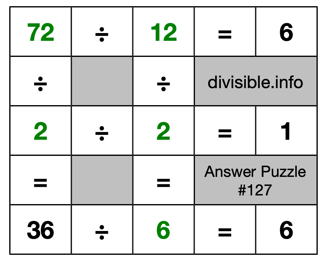 Solution to Division Puzzle #127