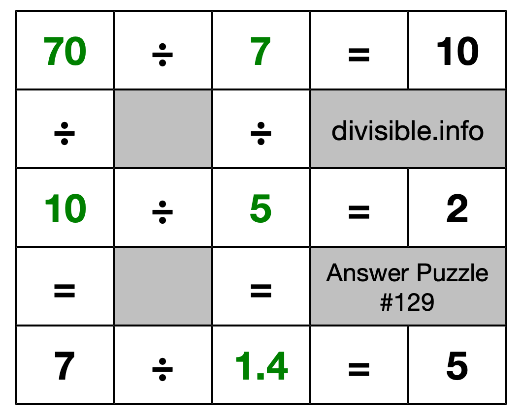 Solution to Division Puzzle #129