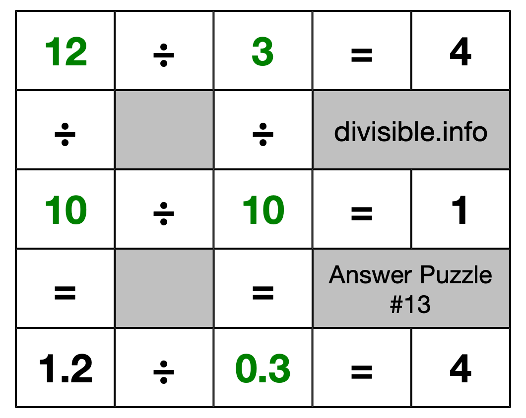 Solution to Division Puzzle #13