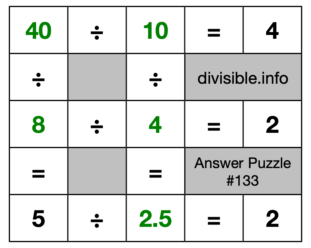 Solution to Division Puzzle #133