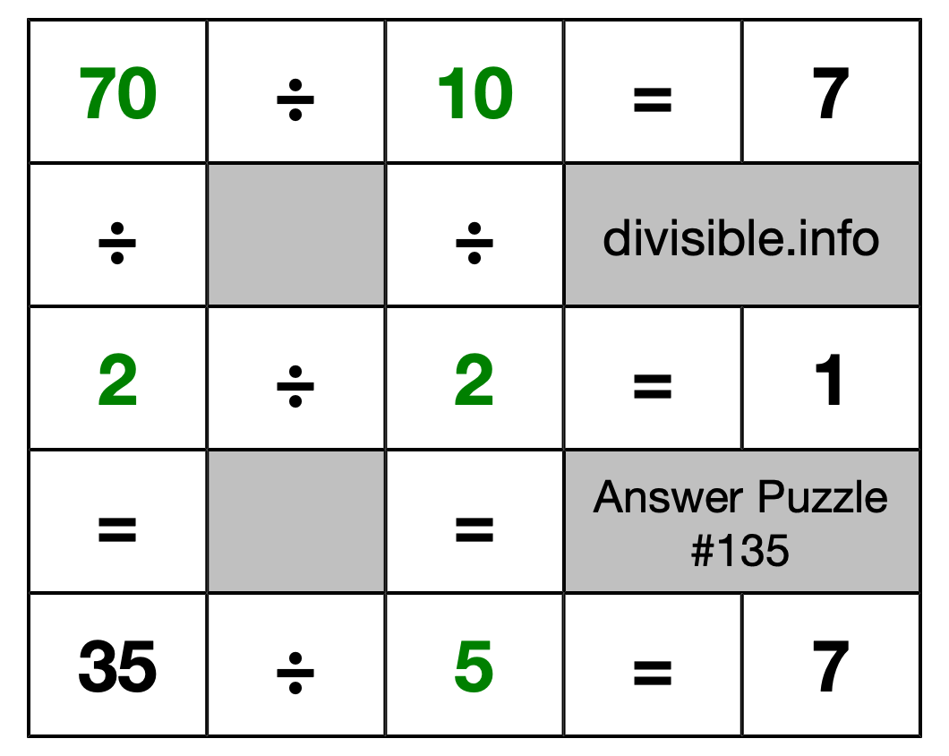 Solution to Division Puzzle #135