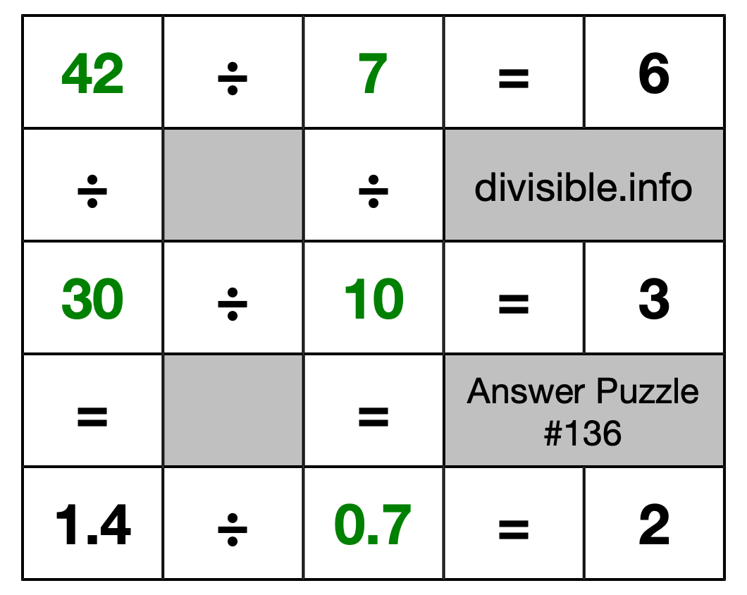 Solution to Division Puzzle #136
